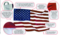 安宁尼龙- glo不褪色尼龙美国全尺寸大州旗，4 X 6英寸，项目编号1334691