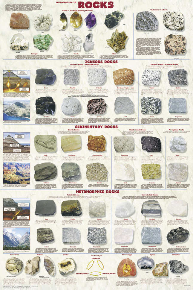 Frey Scientific Introduction to Rocks Poster, Item Number 1399925