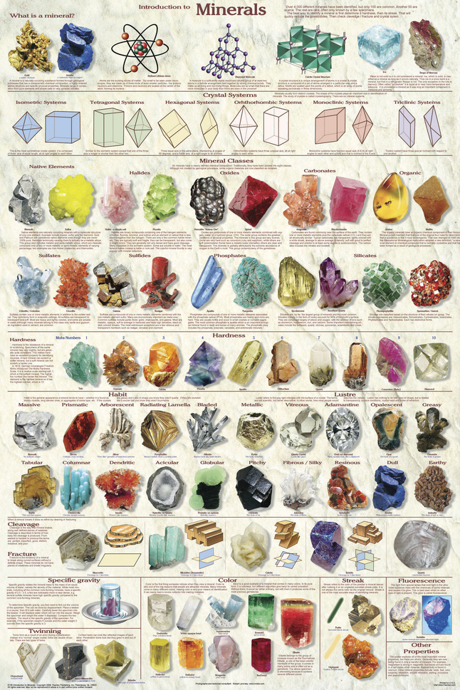 Frey Scientific Introduction to Minerals Poster, Item Number 1399926