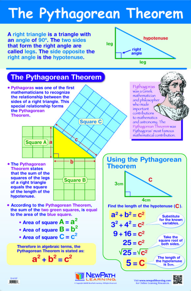 NEW Classroom Math POSTER Pythagorean Theorem wide 