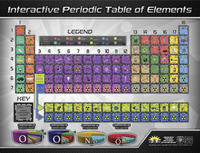 Frey Scientific Periodic Table Poster, 42 L x 32 W in, Item Number 1492118