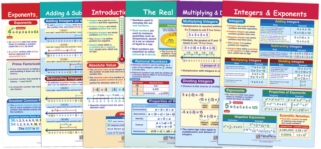 NewPath Integers, Rational and Real Numbers Bulletin Board Chart Set, 6 Pieces, Item Number 1567230
