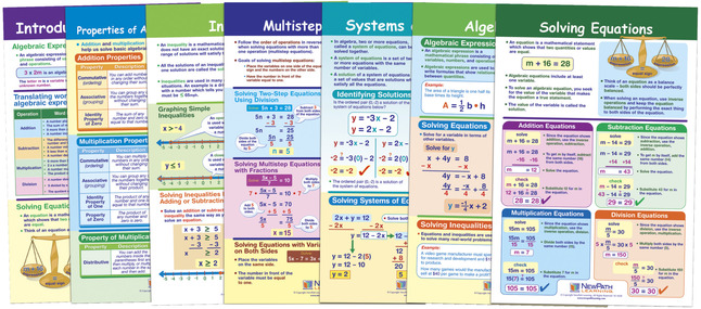 NewPath Algebra Skills Bulletin Board Chart Set, Set of 7, Item Number 1567233
