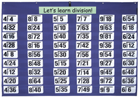 School Smart Extra-Wide Pocket Chart, 57 x 40 Inches, 10 Slots, Blue, Item Number 200265