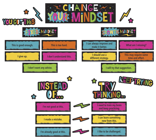 Image for Teacher Created Resource Change Your Mindset Set from SSIB2BStore