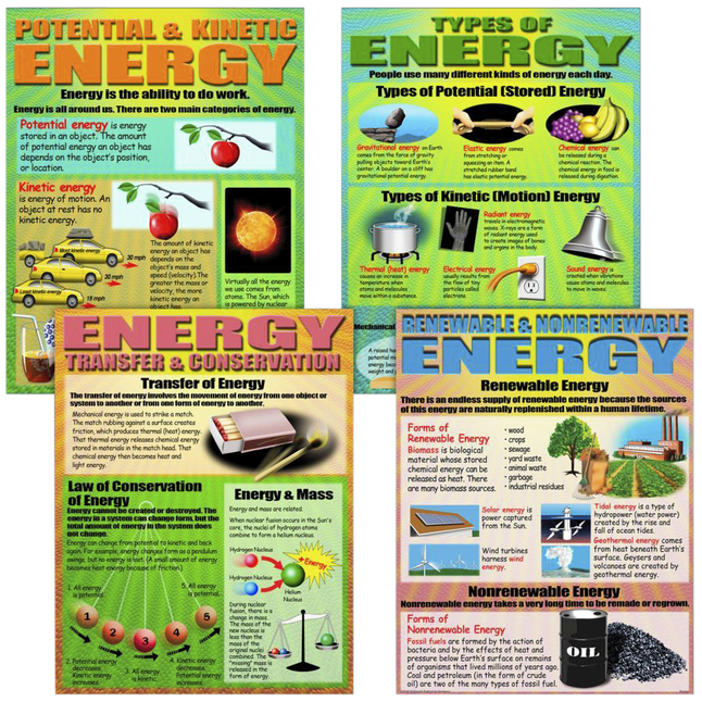 Image for Teacher Created Resources Energy 4-Pack Poster Set from School Specialty