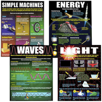 Teacher Created Resources Physical Science Basics 4-Pack Poster Set, Item Number 2091158