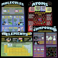 Teacher Created Resources Atoms, Elements, Molecules & Compounds 4-Pack Poster Set, Item Number 2091164