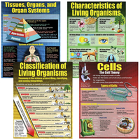 Image for Teacher Created Resources Living Organisms 4-Pack Poster Set from SSIB2BStore