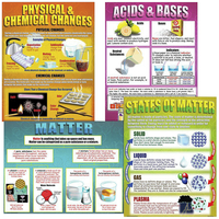 Image for Teacher Created Resources Chemistry Basics 4-Pack Poster Set from SSIB2BStore