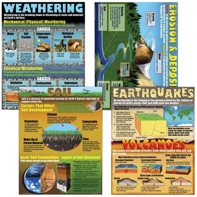 Image for Teacher Created Resources The Changing Earth 4-Pack Poster Set from School Specialty