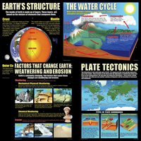 Image for Teacher Created Resources Earth Science Basics 4-Pack Poster Set from SSIB2BStore