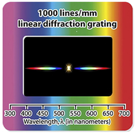 Eisco Diffraction Grating Slides, Linear, 1000 Line/Millimeters, Package of 25, Item Number 2100845