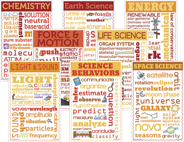 Image for Teacher Created Resources Science Chatter Charts 11 x 17 inches from School Specialty