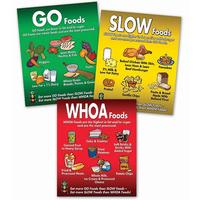 Image for CATCH Go Slow Whoa Posters, Set of 3 from School Specialty