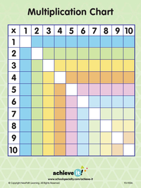 Achieve It! Multiplication Square Graphic Organizers, Set Of 10 2129849