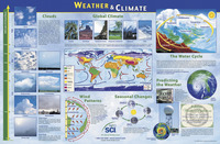 Weather and Climate Studies, Item Number 35-1151